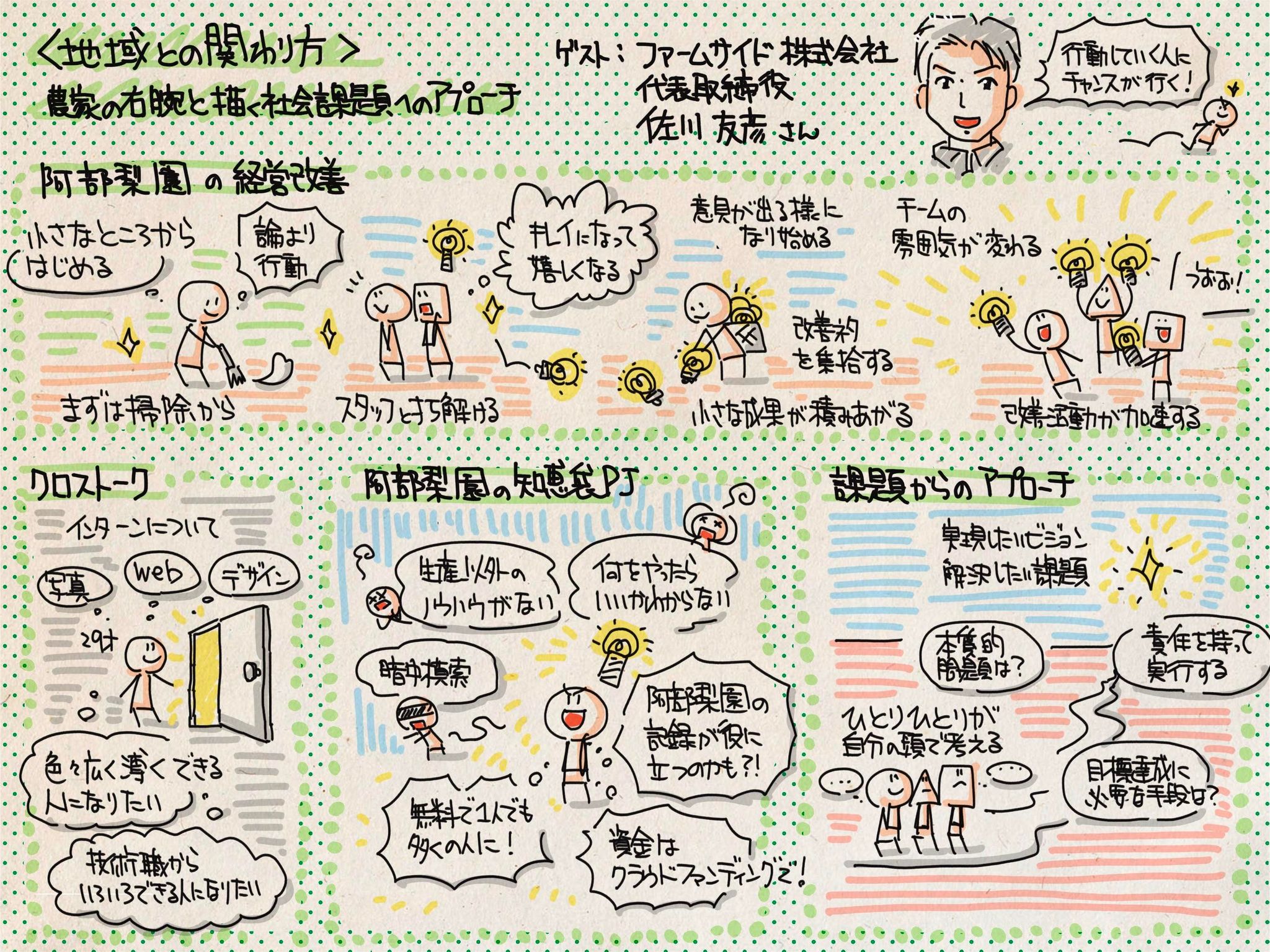 TIP*S | ★絵で見るレポート★<地域との関わり方> 農家の右腕と描く 社会課題へのアプローチ ゲスト:ファームサイド株式会社 佐川 友彦さん